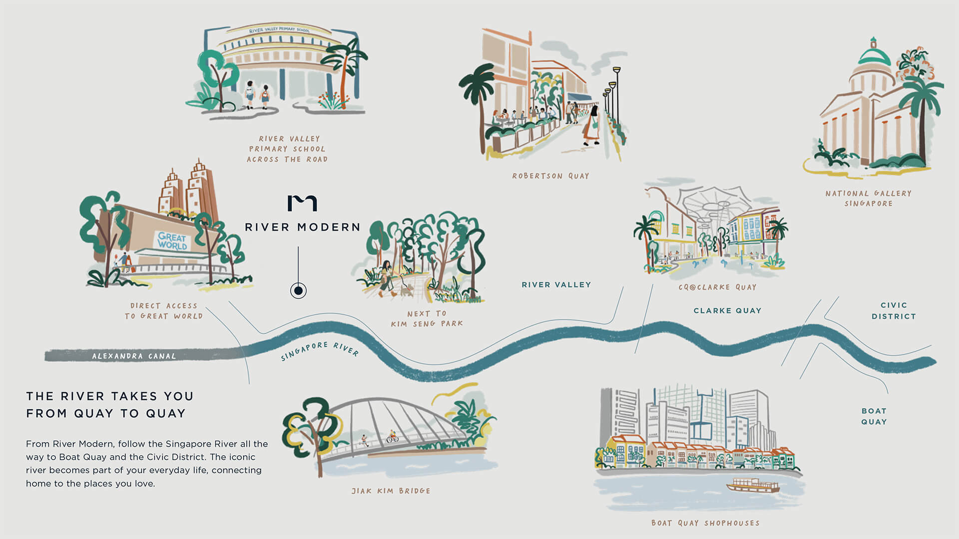 River Modern location highlights along the Singapore River
